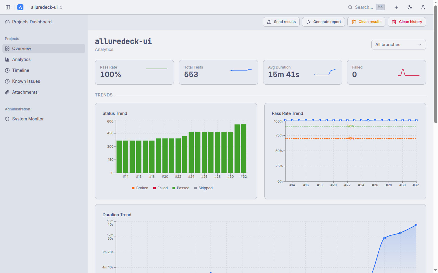Analytics Trends