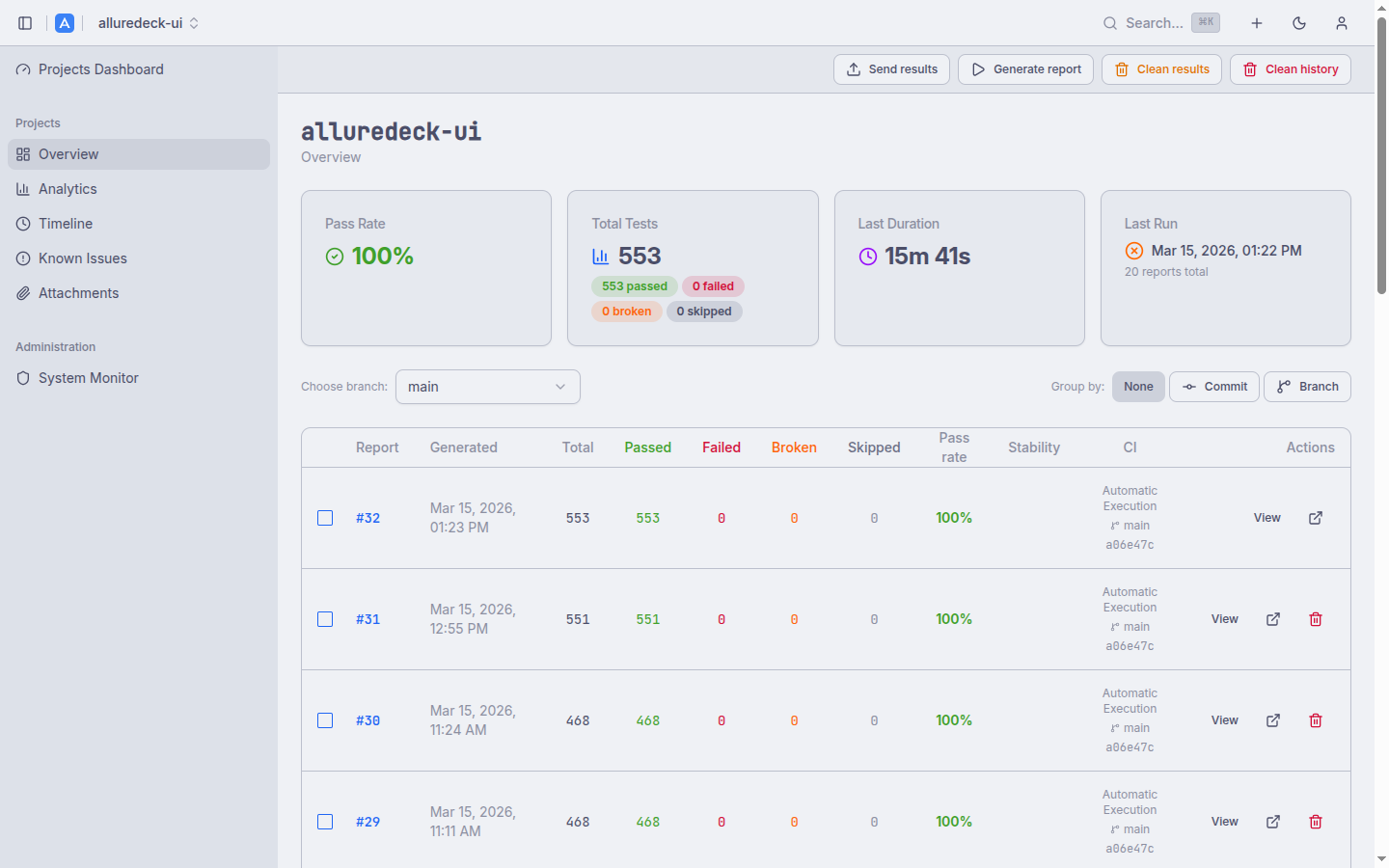 Project overview with KPI stat cards