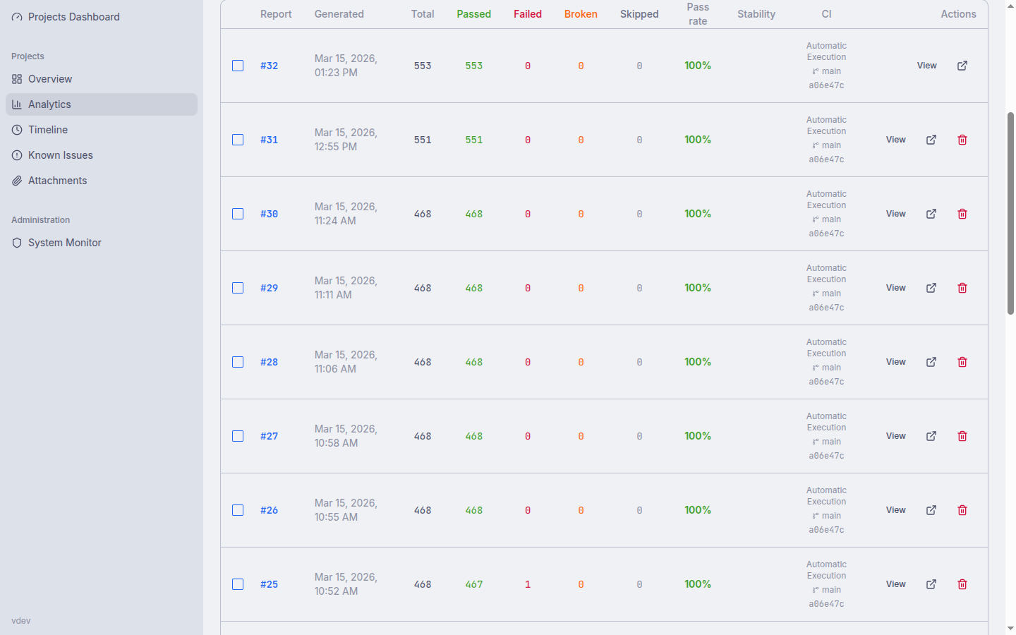 Paginated report history with colour-coded pass rates
